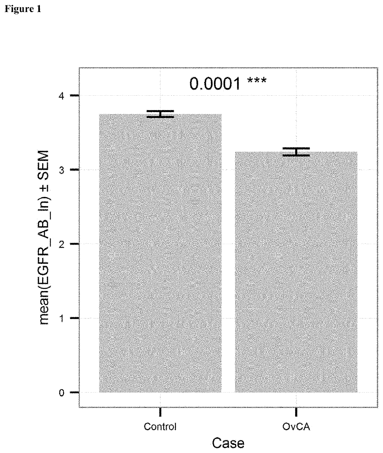 Diagnosis of cancer by detecting auto-antibodies against EGF-receptor