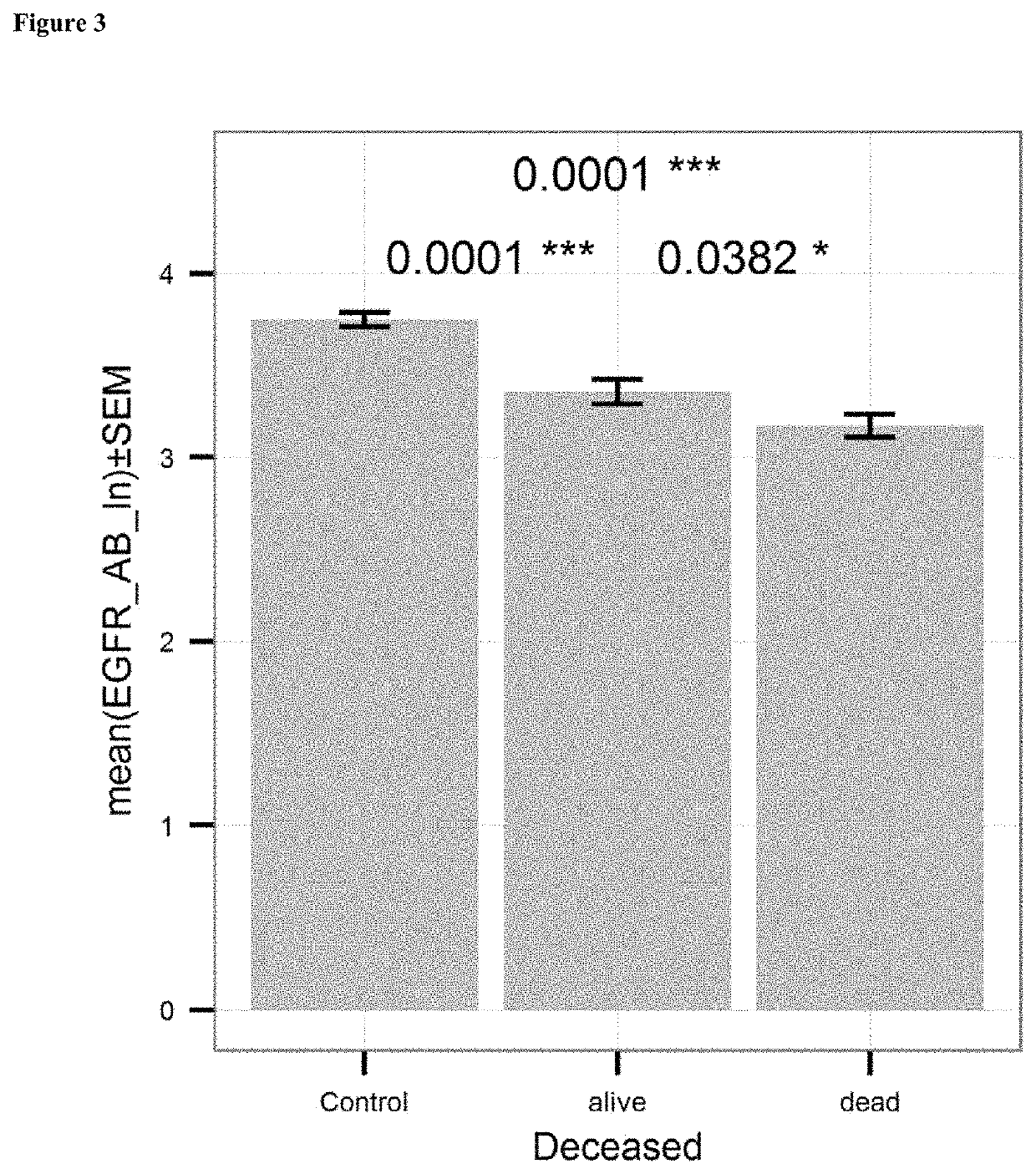 Diagnosis of cancer by detecting auto-antibodies against EGF-receptor