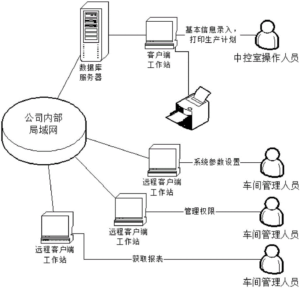 Coke oven ascending pipe cleaning interconnected control method and system