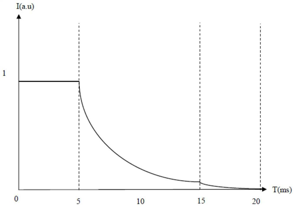 A light environment control system for plant growth