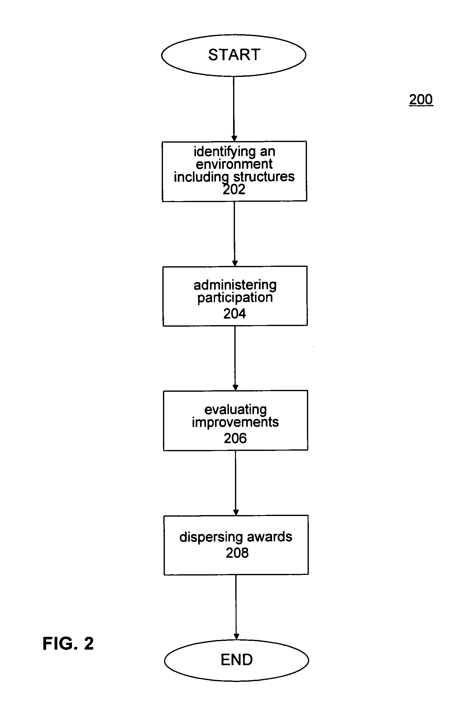 Environment development system and methods