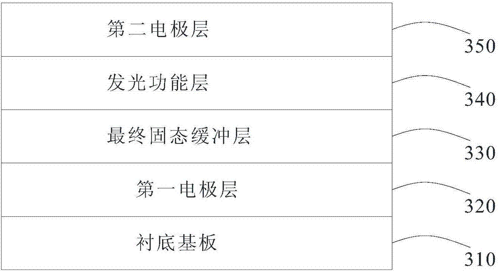 OLED display substrate, manufacturing method of OLED display substrate, display apparatus and encapsulating method of display apparatus