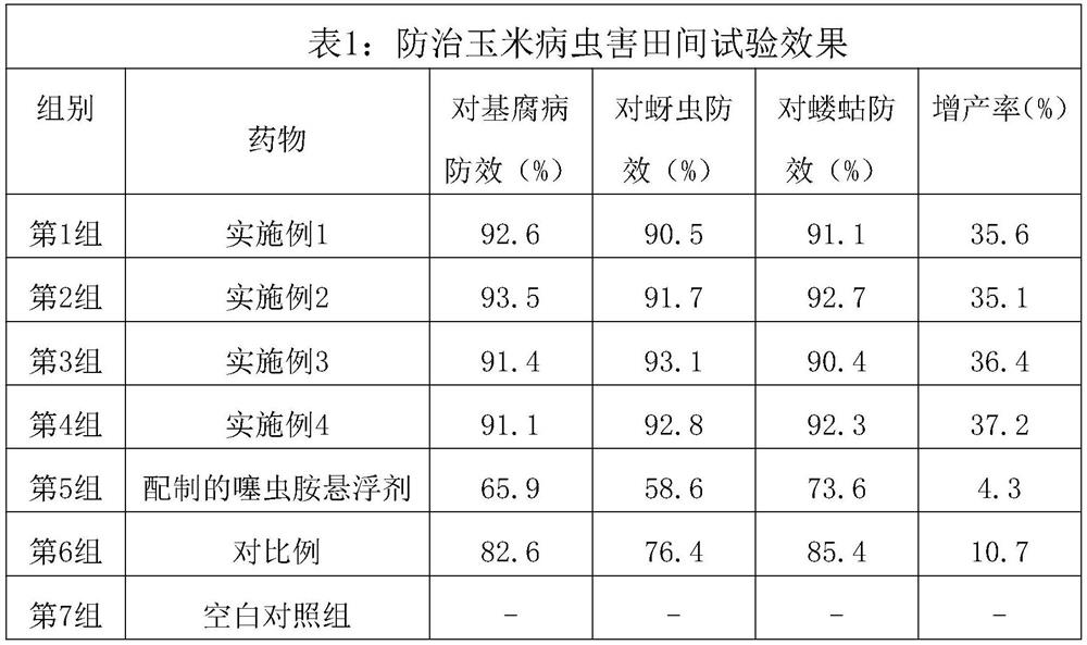 Seed treatment suspending agent containing clothianidin and preparation method thereof