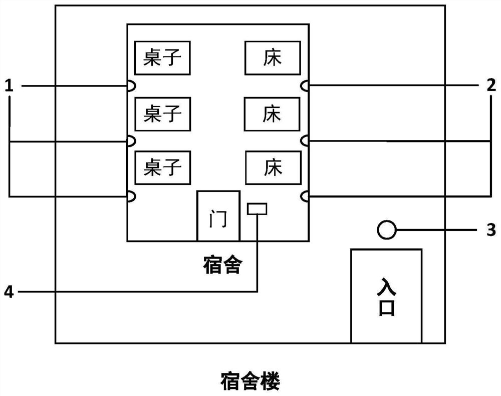 College dormitory monitoring management system based on Internet of Things