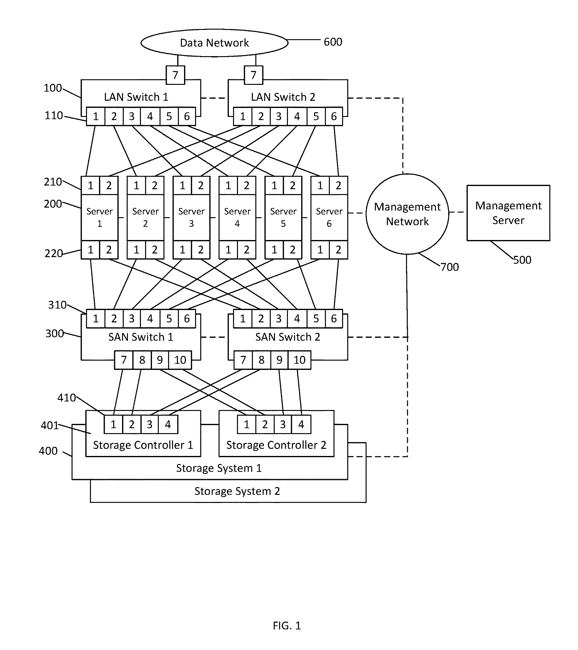 Method and apparatus for template based platform and infrastructure provisioning