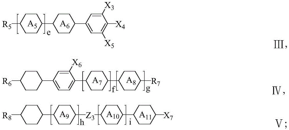 A kind of positive dielectric anisotropy liquid crystal composition