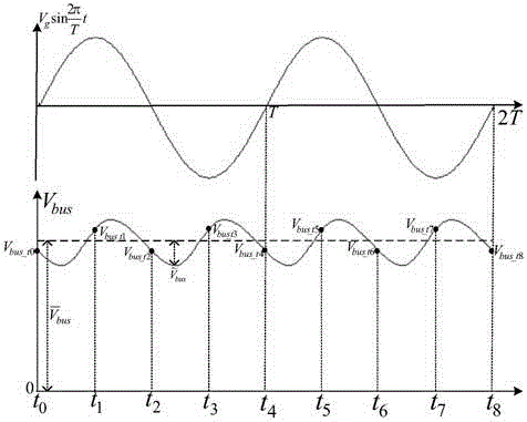 A Calculation Method for Harmonic Suppression of DC Bus Voltage