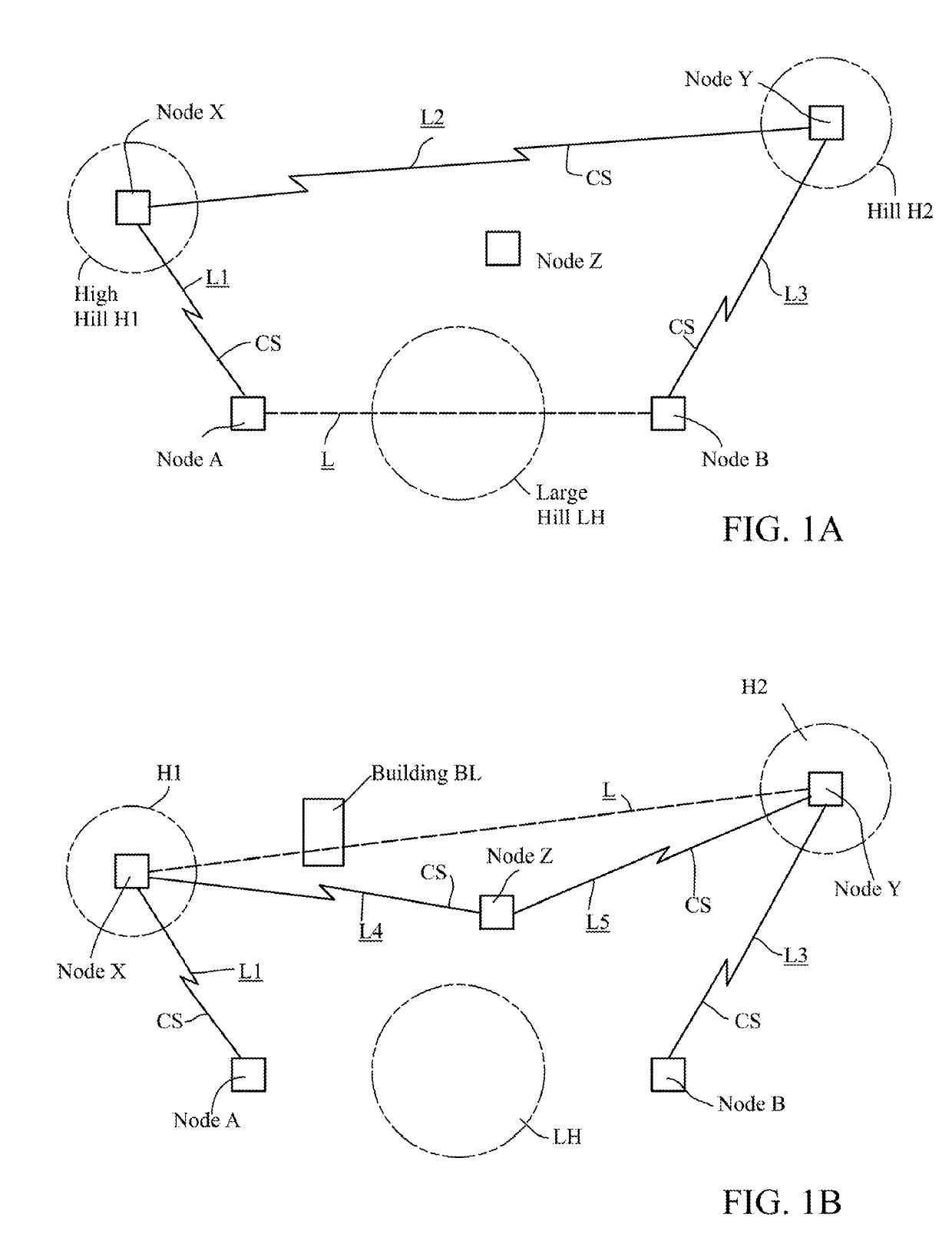 Radio system using nodes with high gain antennas