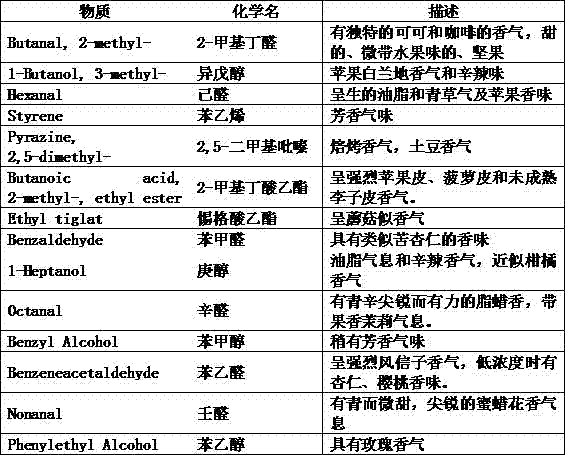 Camellia oil with strong sauce flavor and preparation method thereof