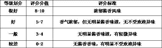 Camellia oil with strong sauce flavor and preparation method thereof