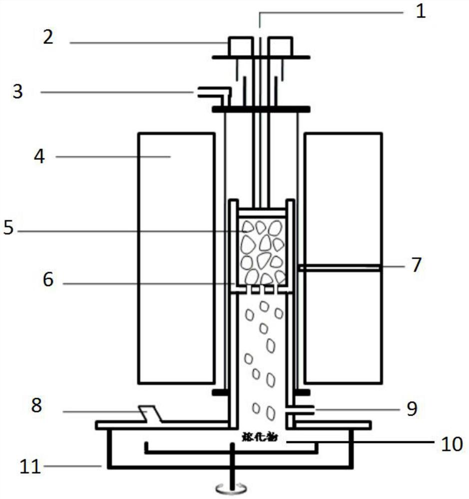 A method for measuring high-temperature interactive reactivity between blast furnace iron-containing charges