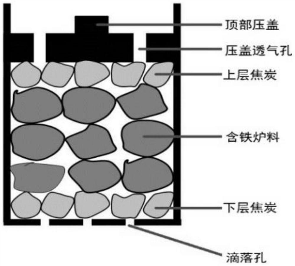 A method for measuring high-temperature interactive reactivity between blast furnace iron-containing charges