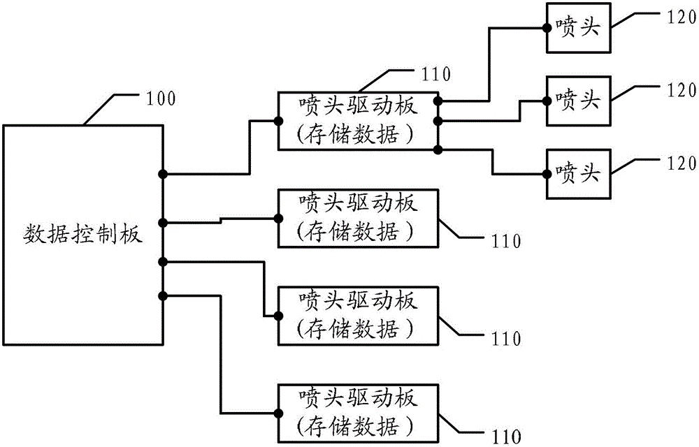 Jet printing control device and system as well as data processing method