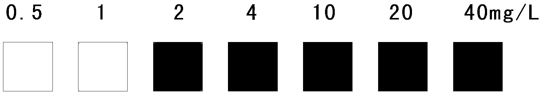 Method for quickly determining residual peracetic acid