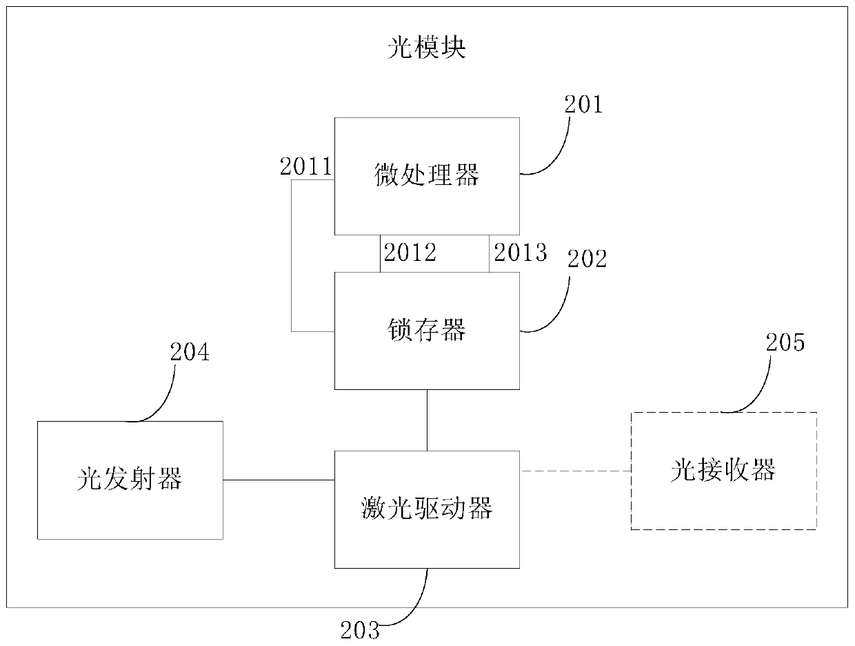 Optical module and signal processing method of optical module