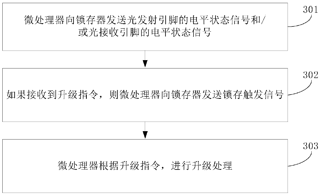 Optical module and signal processing method of optical module