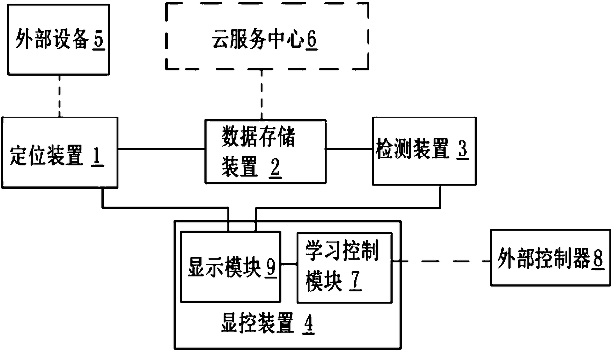 Anti-theft control equipment with learning and tracing functions and method