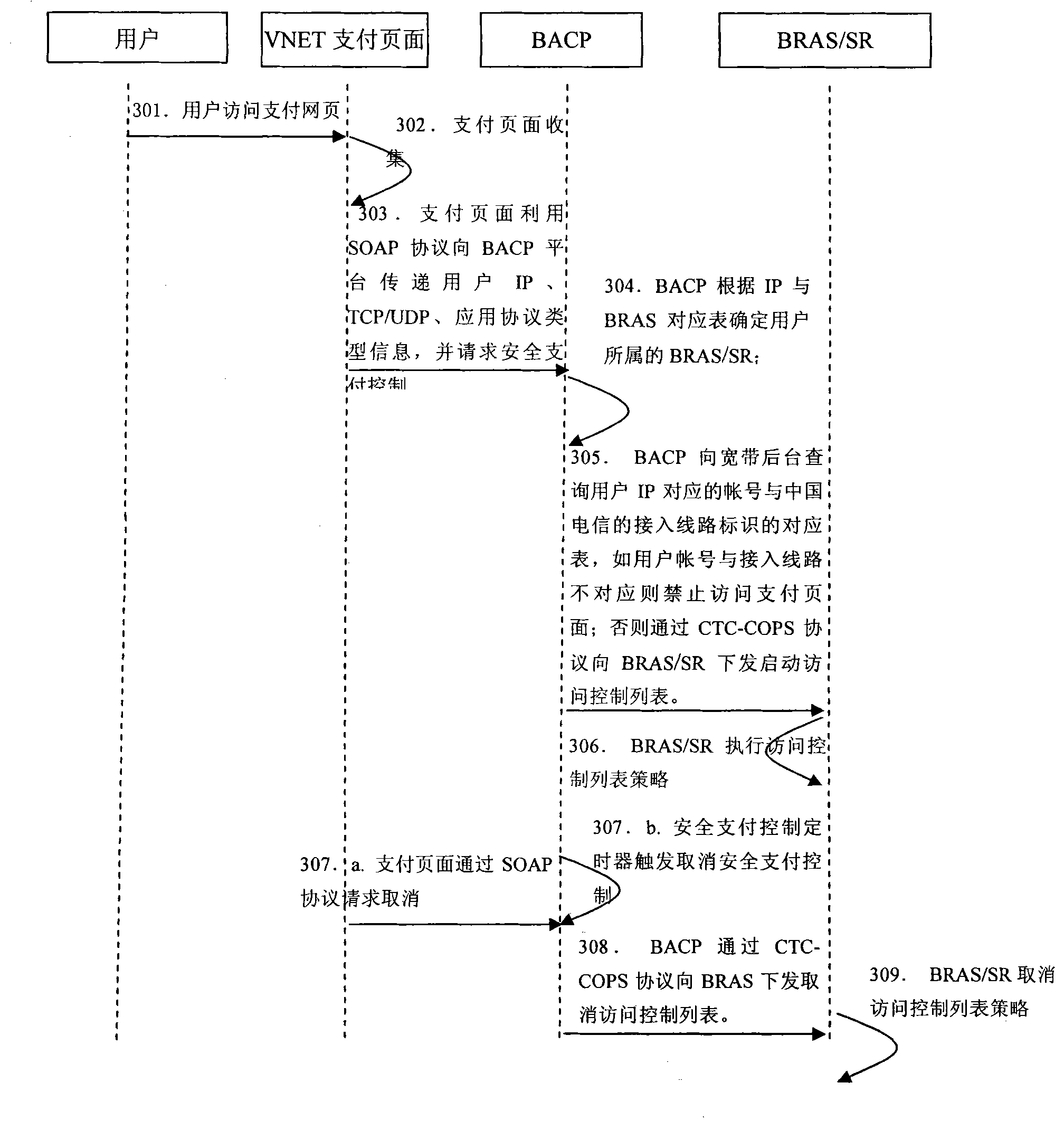 Safety payment control system and method based on broadband network