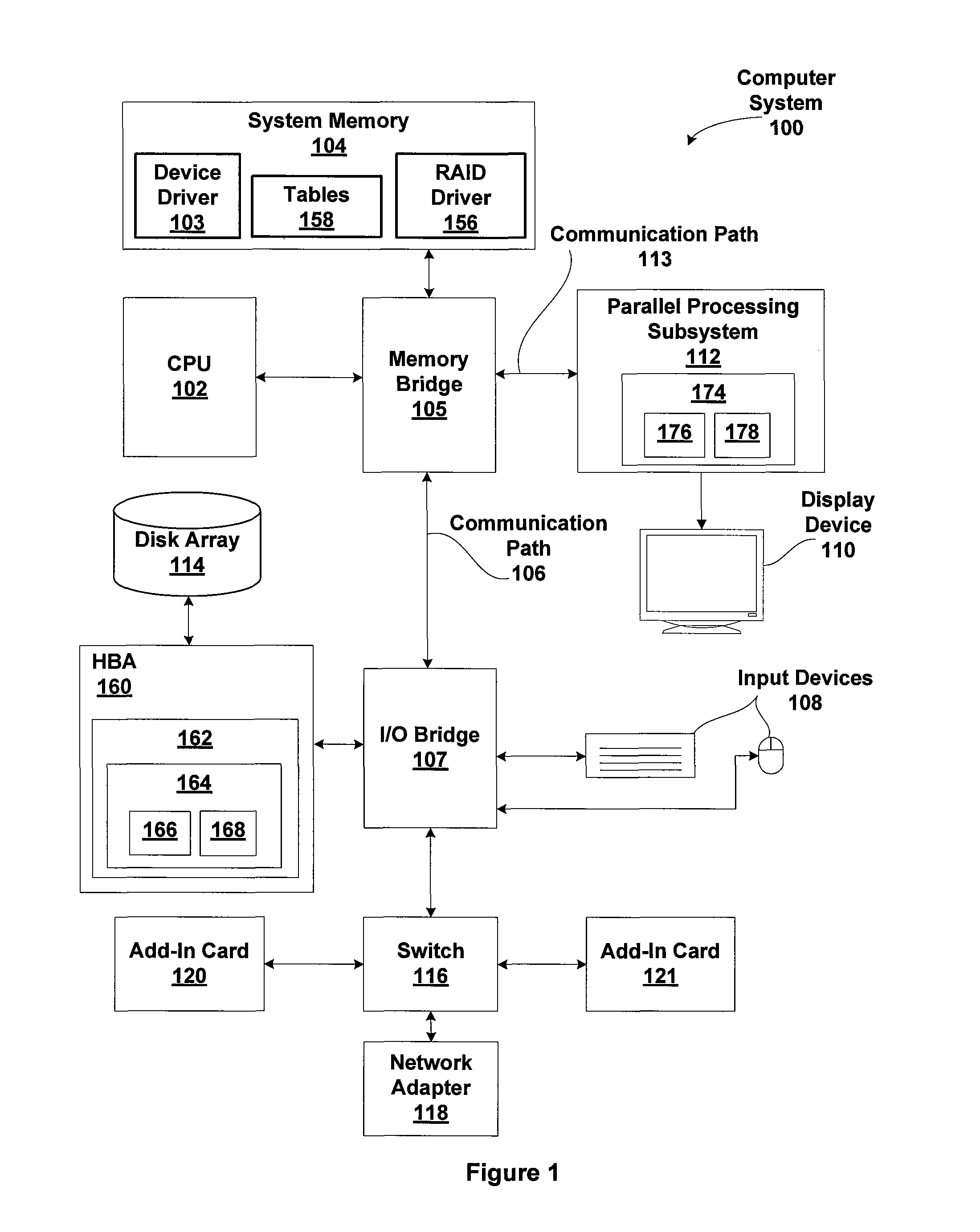 Raid-6 computation system and method