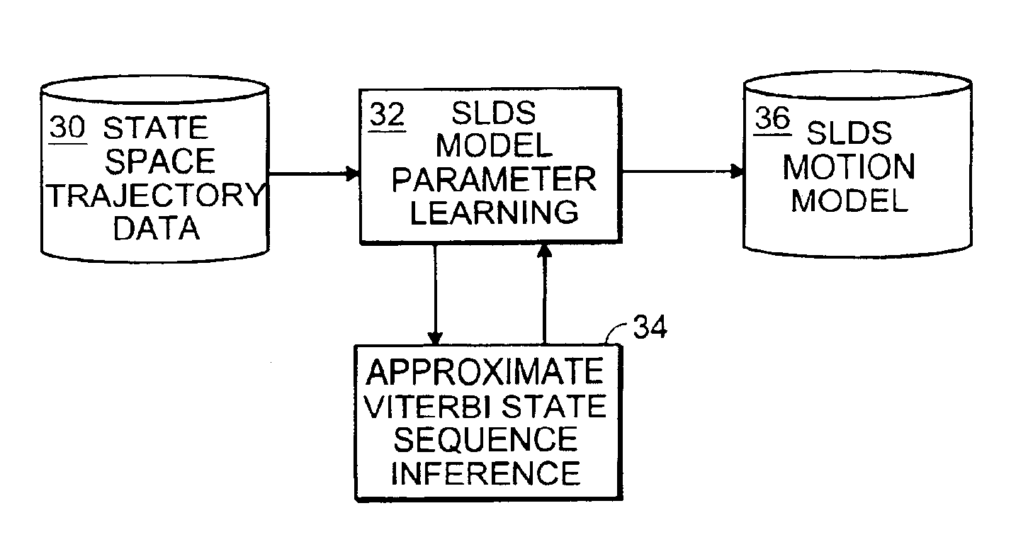 Method for visual tracking using switching linear dynamic systems models