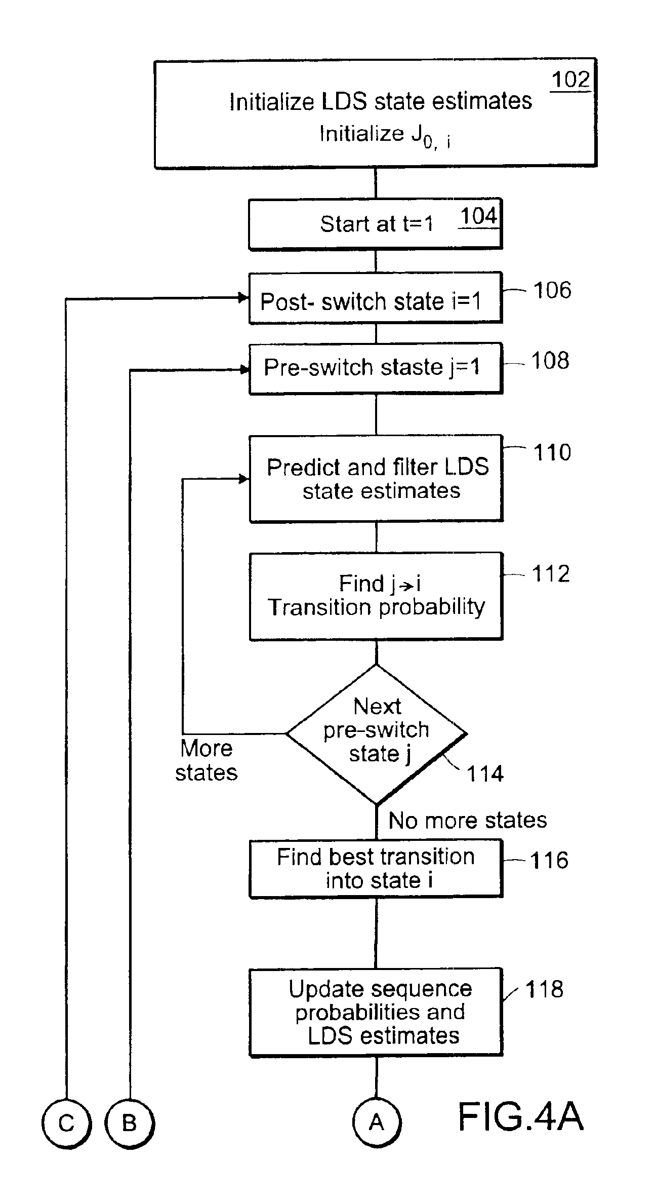 Method for visual tracking using switching linear dynamic systems models