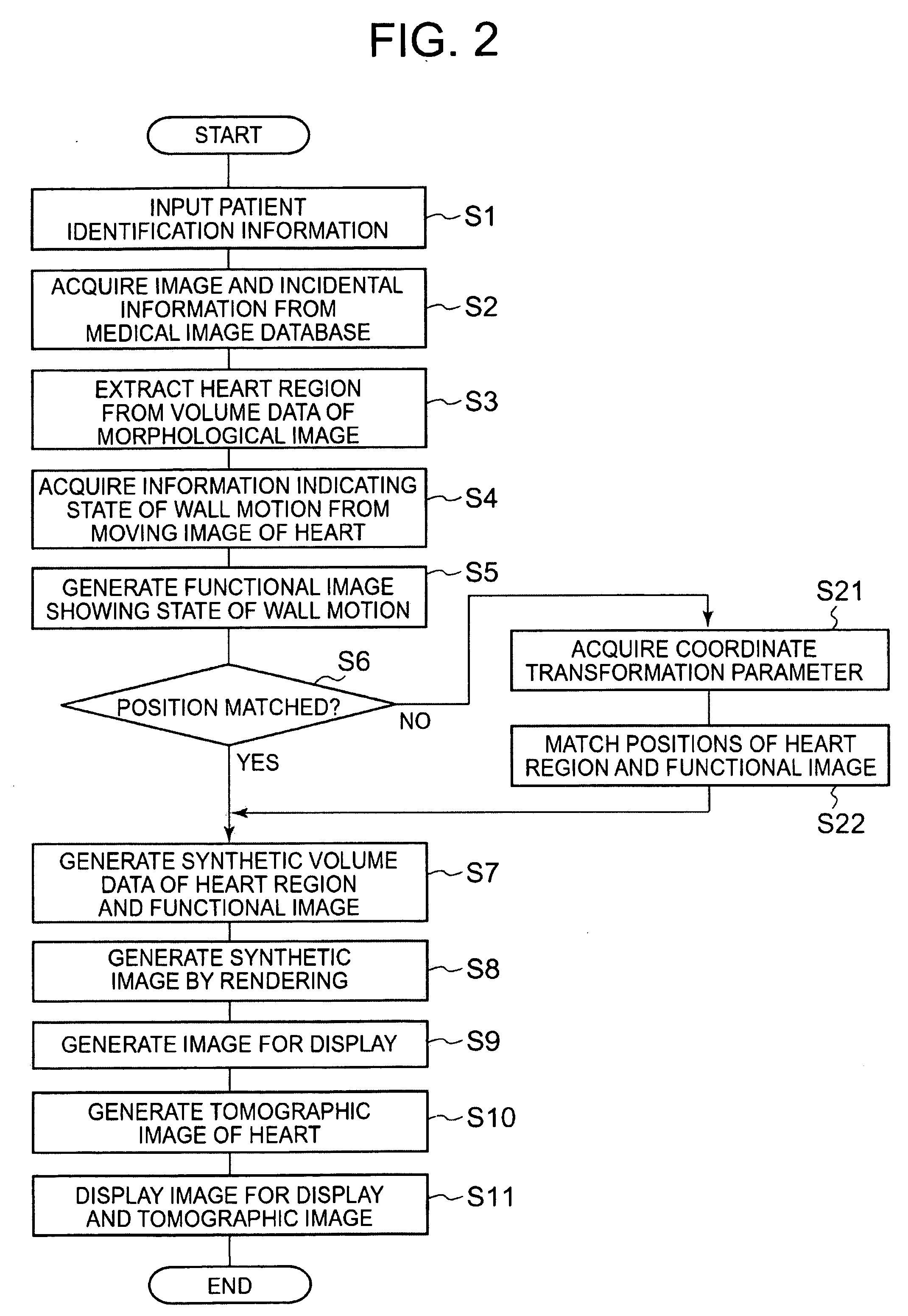 Medical image processing apparatus and medical image diagnosis apparatus