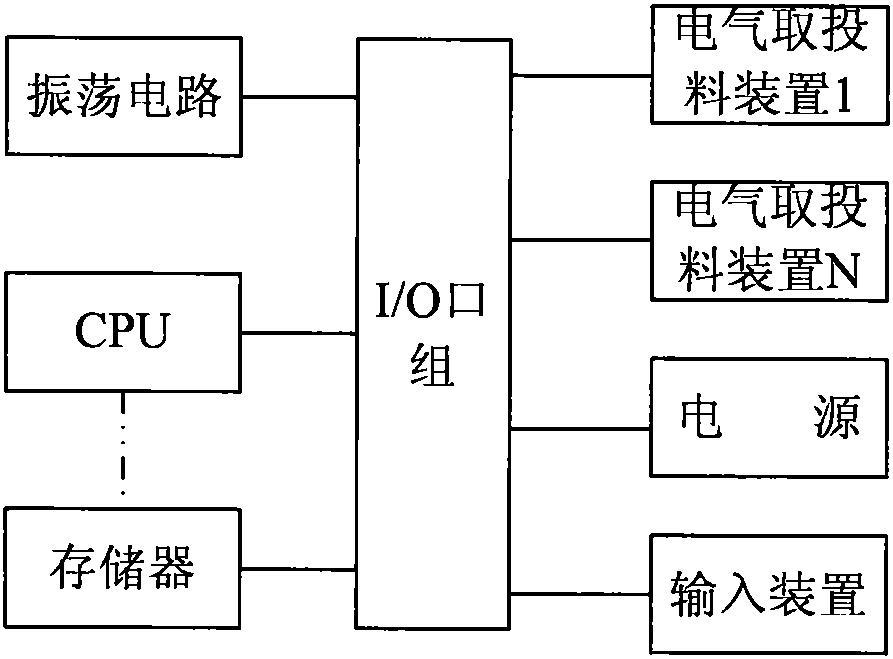 Condiment feeding control method and condiment feeding device