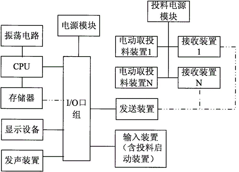 Condiment feeding control method and condiment feeding device