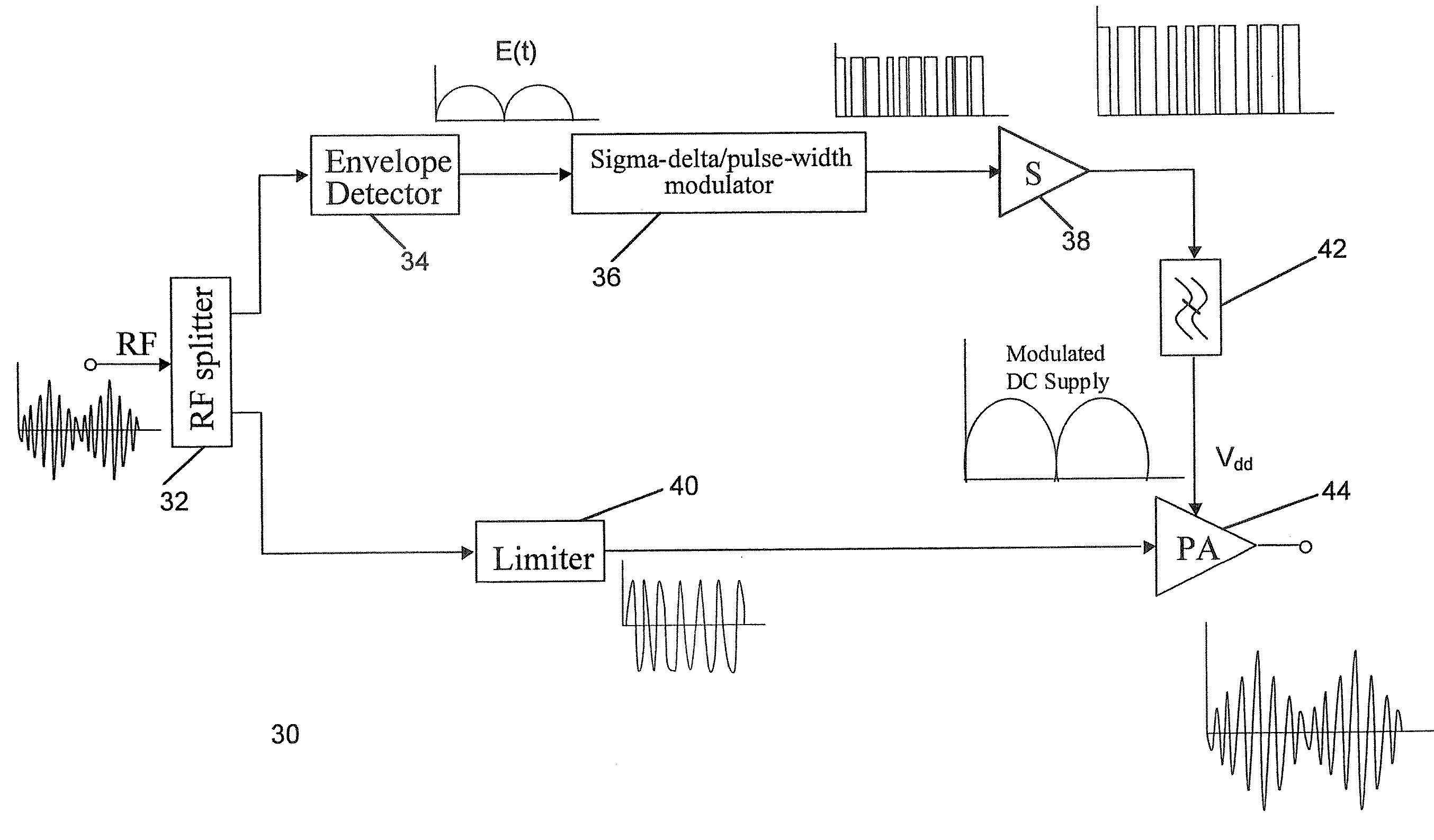 Signal processor for use with a power amplifier in a wireless circuit