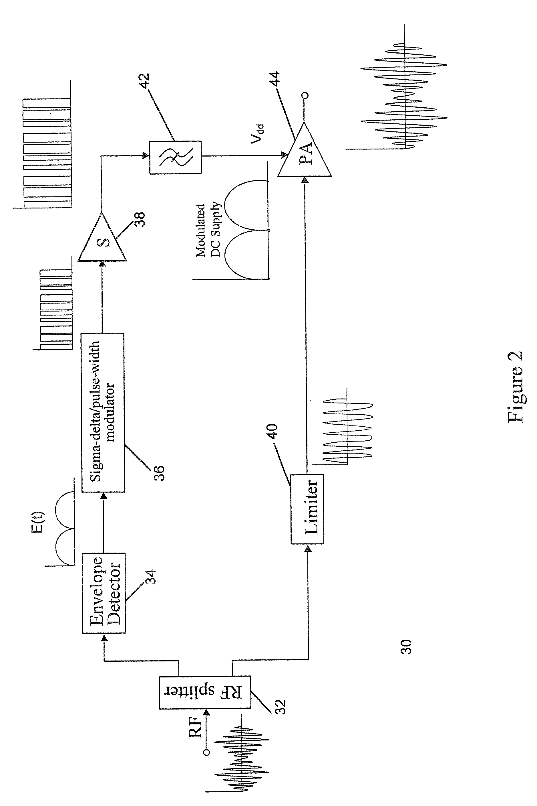 Signal processor for use with a power amplifier in a wireless circuit