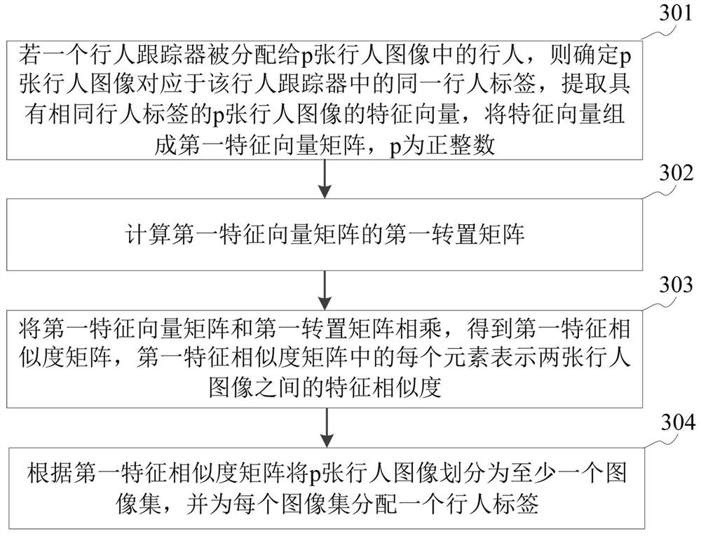 Pedestrian tracking method, device, storage medium and equipment based on pedestrian re-identification