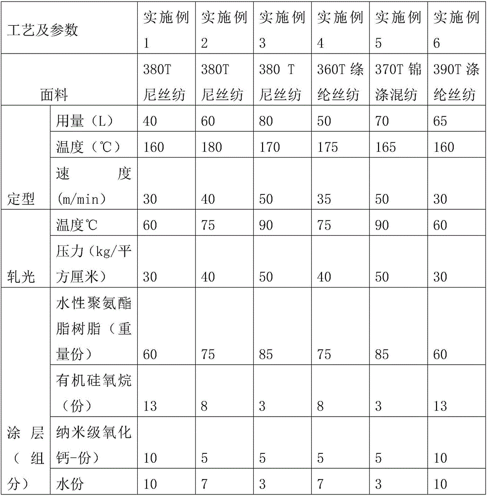 Water-based high velvet-proof finishing agent and preparation method thereof, post-treatment method of velvet-proof fabric