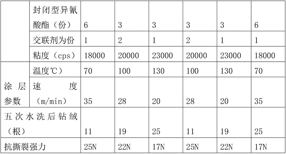 Water-based high velvet-proof finishing agent and preparation method thereof, post-treatment method of velvet-proof fabric