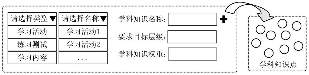 Learning companion recommendation system and method