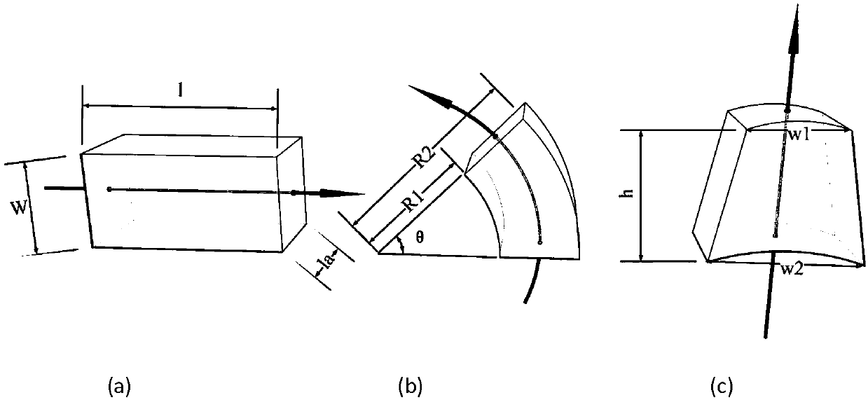 A magnetic flux controllable memory motor online magnetic modulation performance prediction and optimization design method based on nonlinear equivalent variable magnetic network model