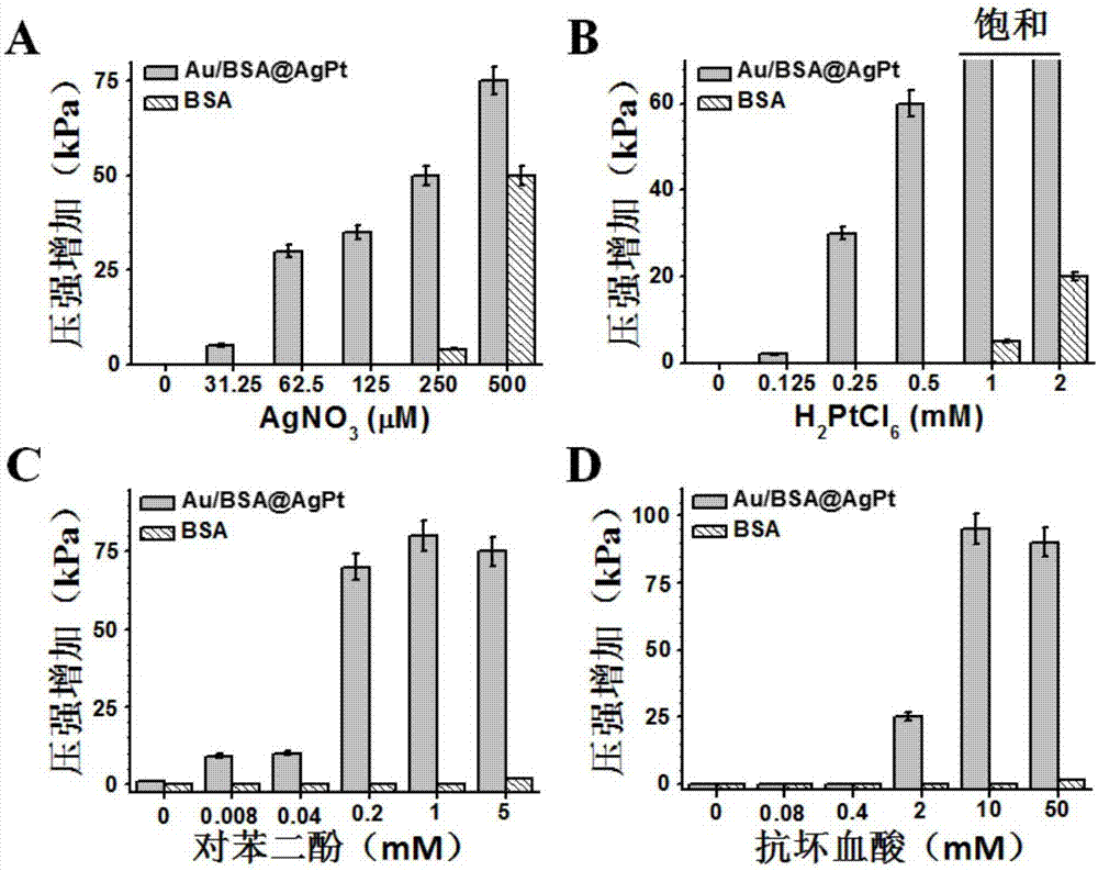 A kind of ELISA detection method based on nanozyme with catalase activity