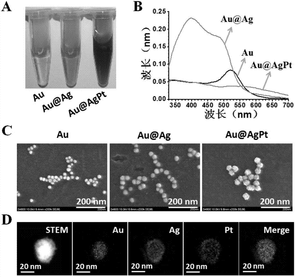 A kind of ELISA detection method based on nanozyme with catalase activity