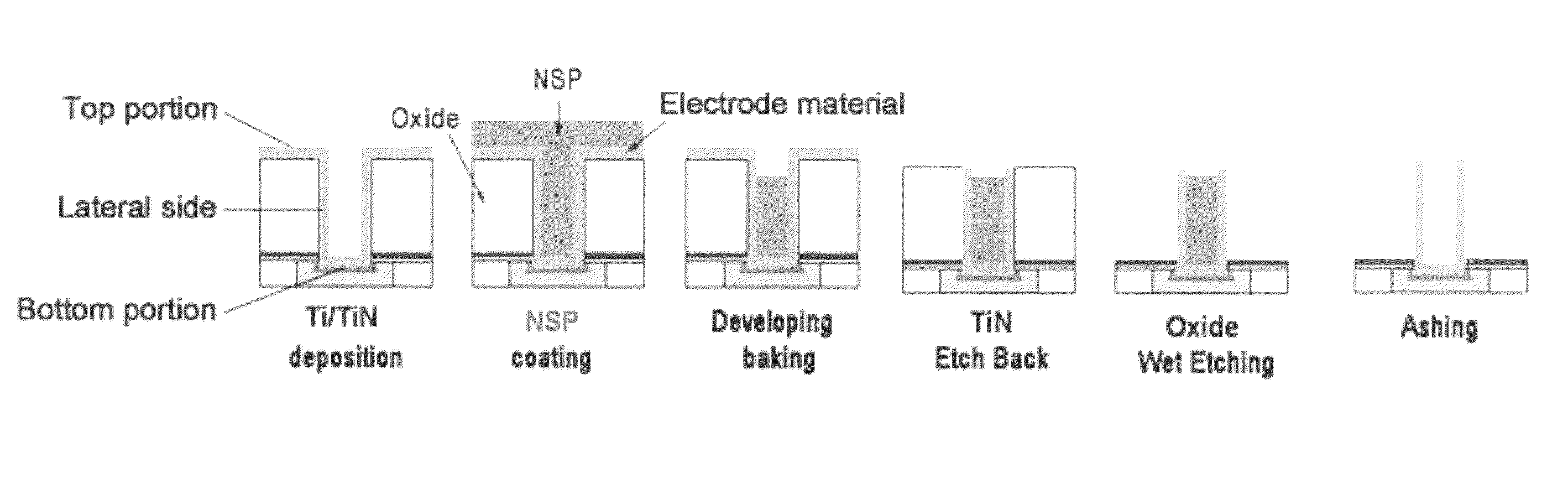 Gap-filling composition with excellent shelf life by end-capping