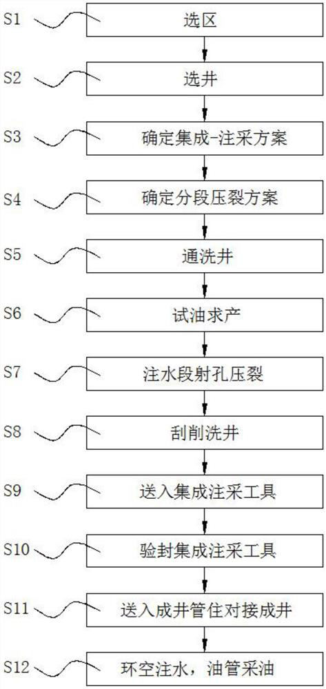 A development method for realizing advanced water injection and early water injection by using horizontal wells