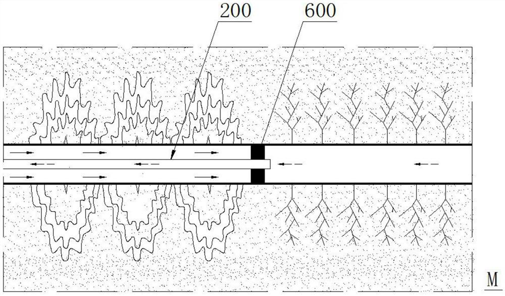 A development method for realizing advanced water injection and early water injection by using horizontal wells