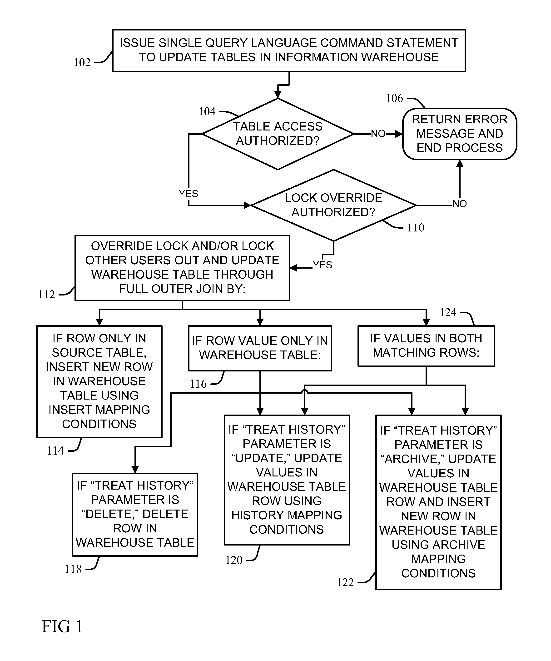 Single command data warehouse table update