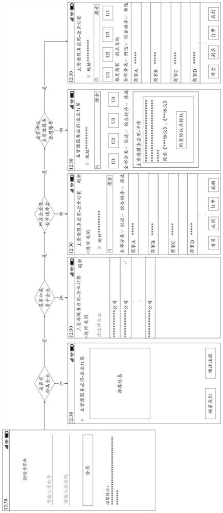 Interaction control method for specified resource information, storage medium and electronic equipment