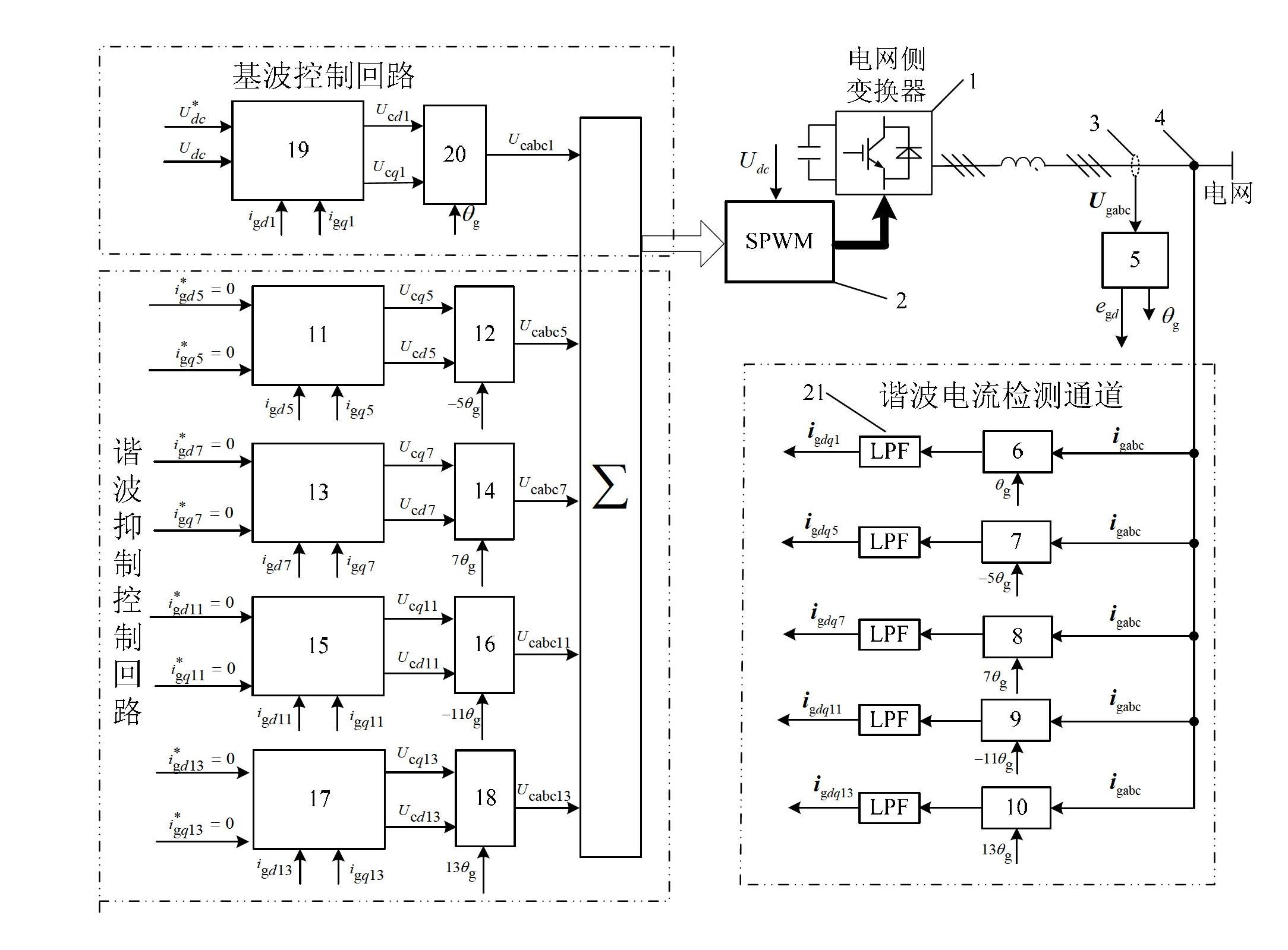 Method for controlling harmonic current of full-power converter for suppressing wind power grid integration and controller