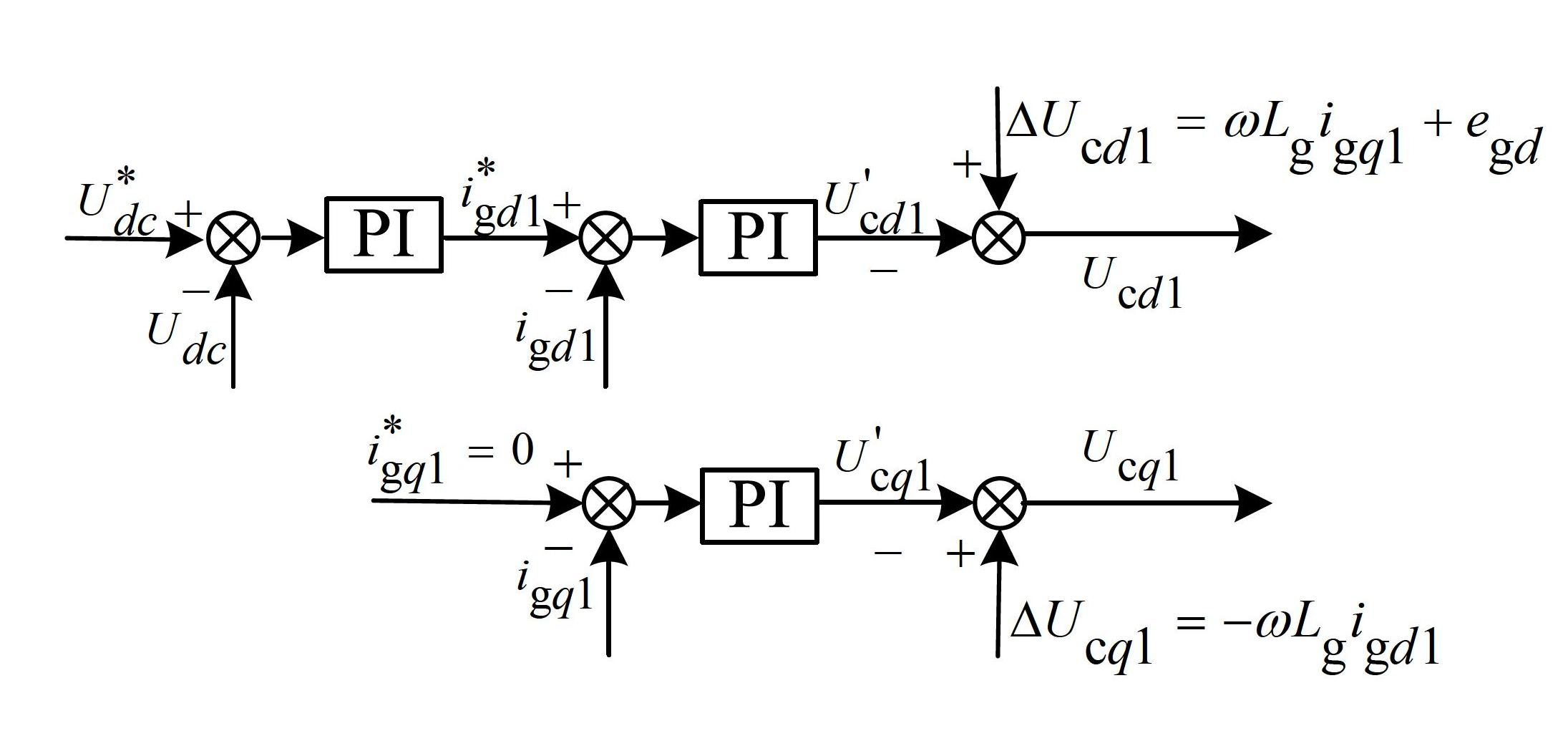 Method for controlling harmonic current of full-power converter for suppressing wind power grid integration and controller