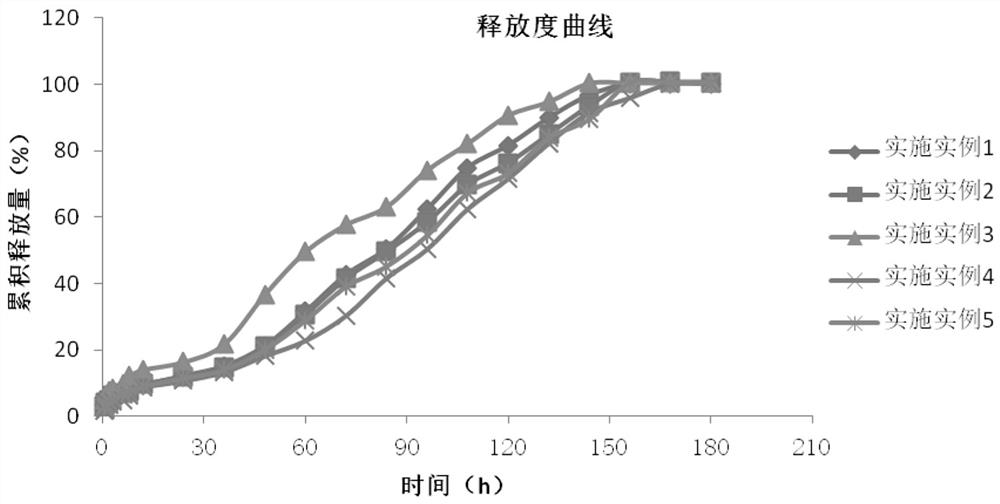 In-situ gel for ceftiofur injection and preparation method thereof