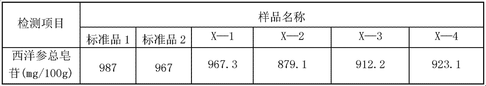 Convenient American ginseng raw juice molten stew and preparation method thereof