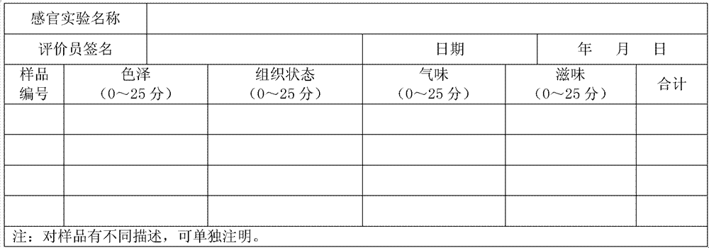 Convenient American ginseng raw juice molten stew and preparation method thereof