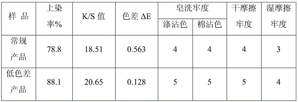 Low-chromatic-aberration bright polyester DTY and preparation method thereof