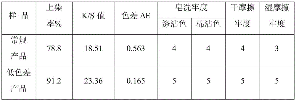 Low-chromatic-aberration bright polyester DTY and preparation method thereof