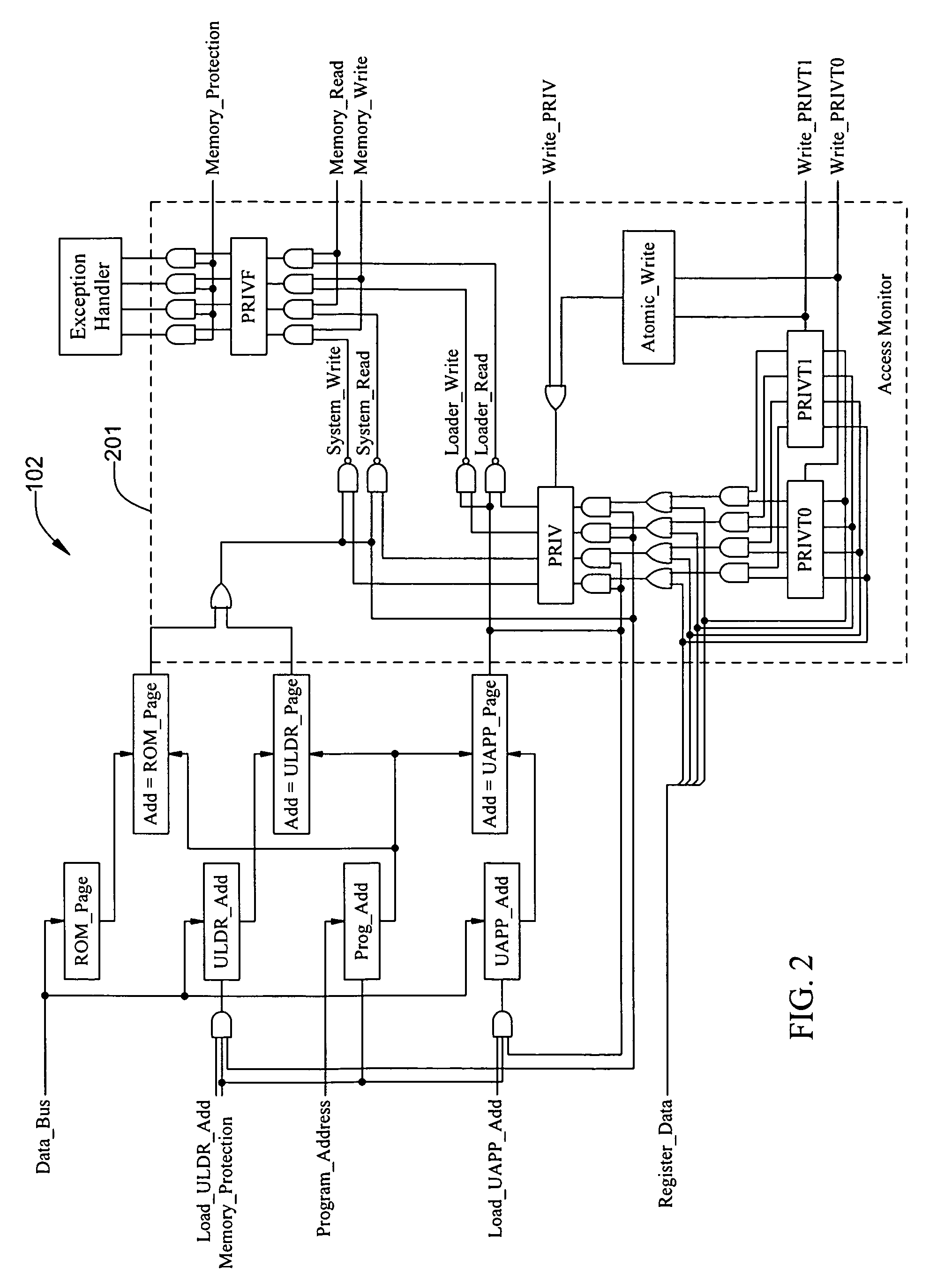 Multi-layer content protecting microcontroller